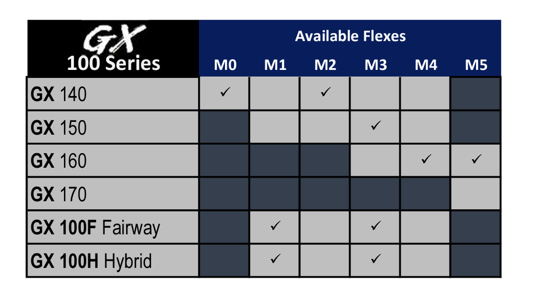 New 2024 ACCRA GX 140 Series Driver Shafts – Authorized Dealers!