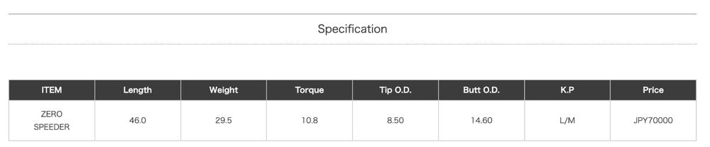 New Fujikura Zero Speeder Graphite Driver Wood Shaft