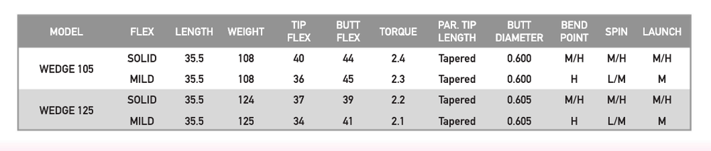 NEW Fujikura MCI Wedge Black Shafts (.355) Graphite Choose Weight and Flex