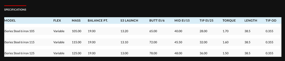 NEW Accra iSERIES iSteel Green Iron Shaft Set Choose Make Up and Weight