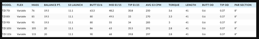 NEW Accra TZi .370 Iron Shaft Choose Weight and Quantity – Authorized Dealers!