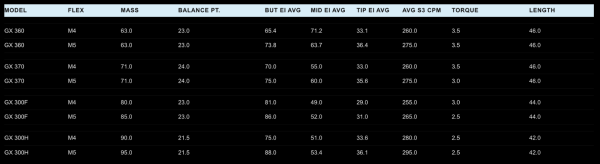 New 2024 ACCRA GX Red 360 Series Driver Shafts – Authorized Dealers!