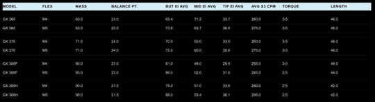 New 2024 ACCRA GX Red 360 Series Driver Shafts – Authorized Dealers!