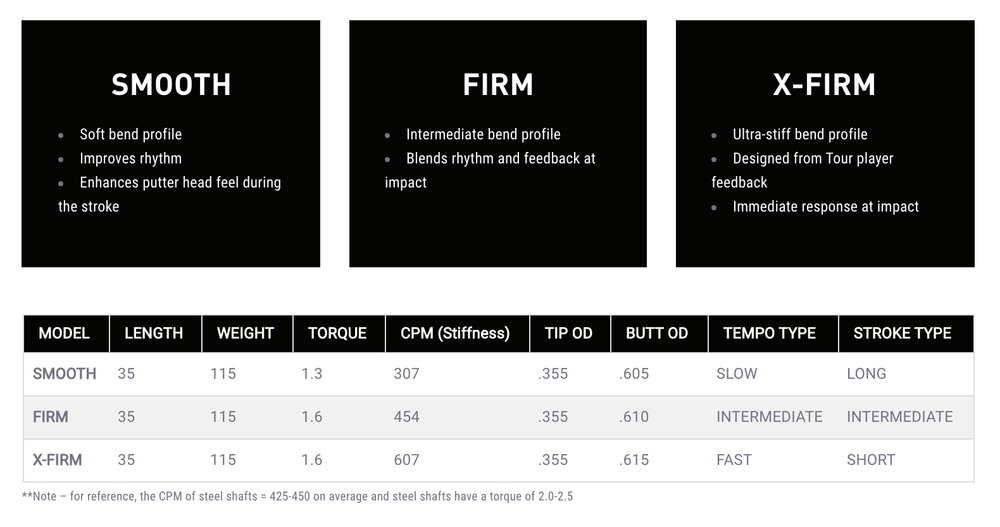 NEW 2021 Fujikura MC Putter Shafts – Choose your Model – – Smooth, Firm, X-Firm