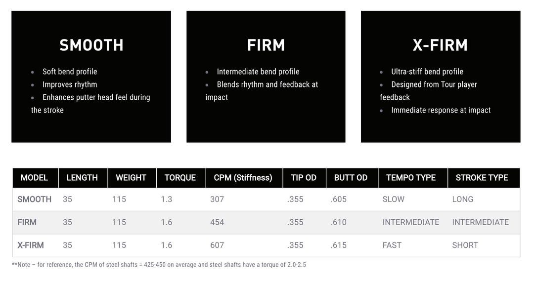NEW 2021 Fujikura MC Putter Shafts – Choose your Model – – Smooth, Firm, X-Firm