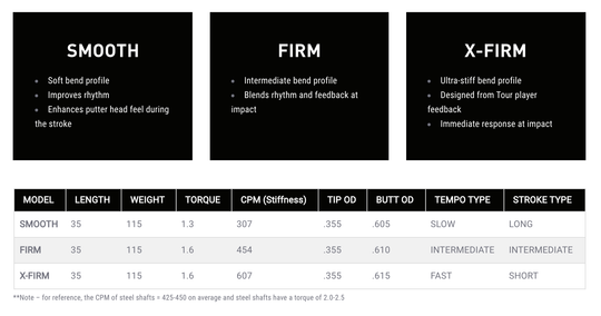 NEW 2021 Fujikura MC Putter Shafts – Choose your Model – – Smooth, Firm, X-Firm