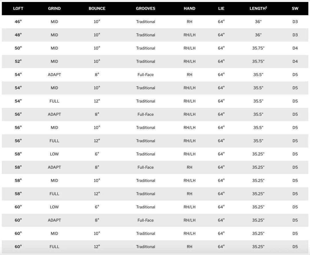 NEW 2025 CUSTOM Cleveland Golf RTZ Tour Satin Wedge Set 50 54 58 KBS Tour Custom
