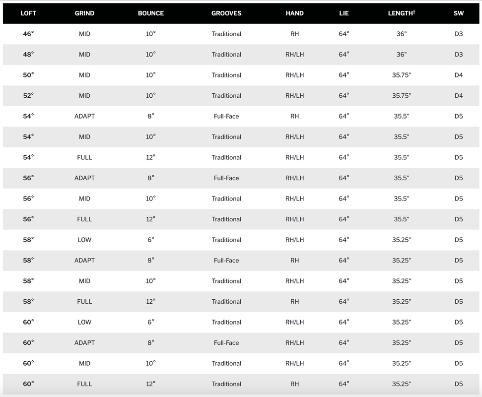 NEW 2025 CUSTOM Cleveland Golf RTZ Tour Satin Wedge Set 50 54 58 – KBS Hi-Rev