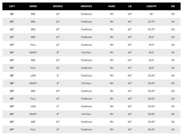 NEW 2025 CUSTOM Cleveland Golf RTZ Tour Rack (RAW) Wedge Set 52 56