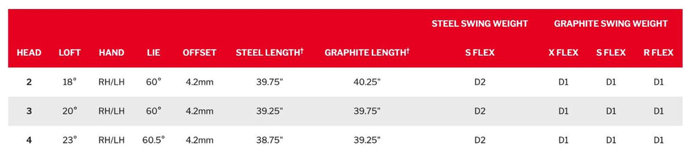 Srixon ZXi Utility 2i 18° RH with Mitsubishi MMT Extra Stiff Flex New 2025