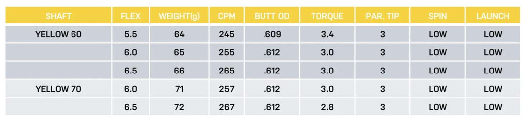 New 2024 Fujikura PRO Blue 80 Hybrid, Choose Flex – Custom Built For You!