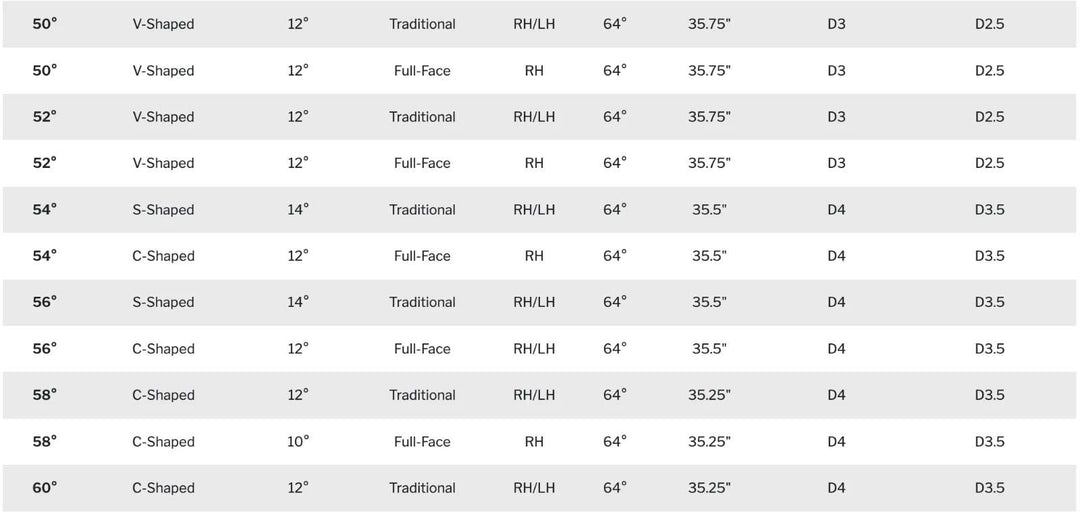 Cleveland CBZ Satin Wedge – New 2025 – You Choose Loft!