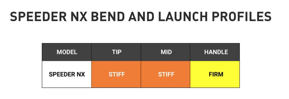 NEW Fujikura Speeder NX BLUE – Choose Model and Flex – Built for You!
