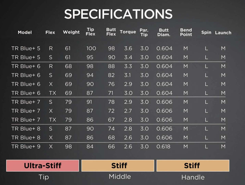 2026 Fujikura VENTUS TR VeloCore+ BLUE Shaft – Choose Weight Flex Adapter!