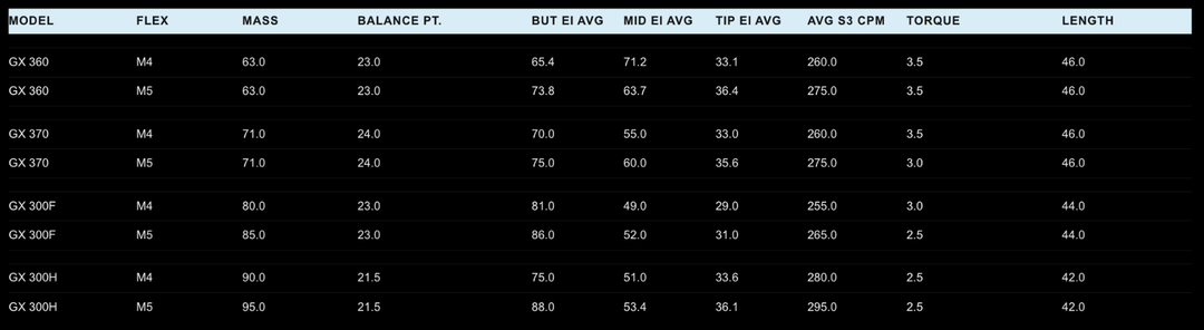 New 2024 ACCRA GX Red 300H Series Hybrid Shafts – Authorized Dealers!