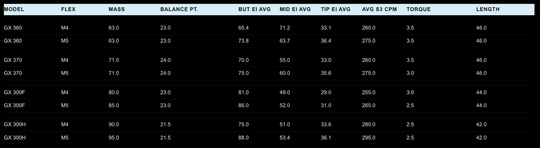 New 2024 ACCRA GX Red 300H Series Hybrid Shafts – Authorized Dealers!