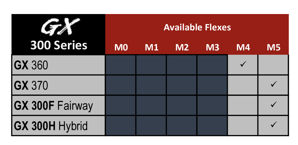 New 2024 ACCRA GX Red 300H Series Hybrid Shafts – Authorized Dealers!