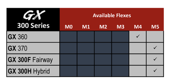 New 2024 ACCRA GX Red 300H Series Hybrid Shafts – Authorized Dealers!