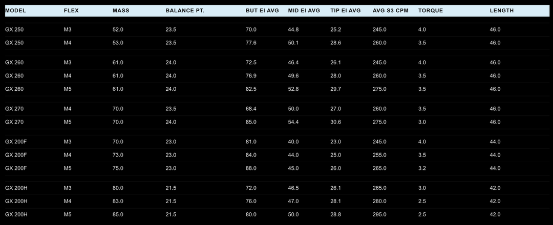 New 2024 ACCRA GX 260 Series Driver Shafts – Authorized Dealers!