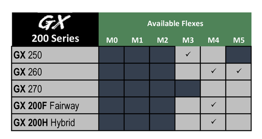 New 2024 ACCRA GX 260 Series Driver Shafts – Authorized Dealers!