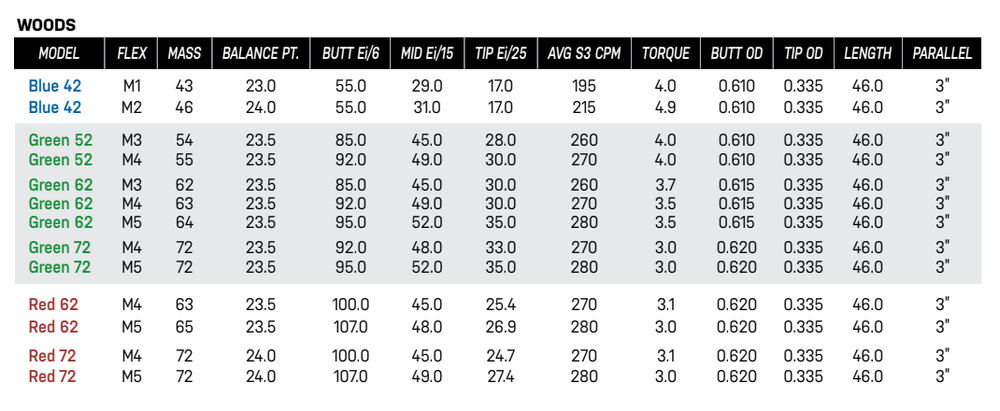 NEW 2024 Accra Shogun Red 62 Wood Golf Shaft – Authorized Dealers!