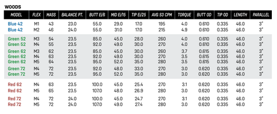 NEW 2024 Accra Shogun Red 62 Wood Golf Shaft – Authorized Dealers!