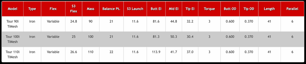 NEW ACCRA iSERIES TOUR V2 GRAPHITE IRON SHAFTS .370 Choose Model and Make Up