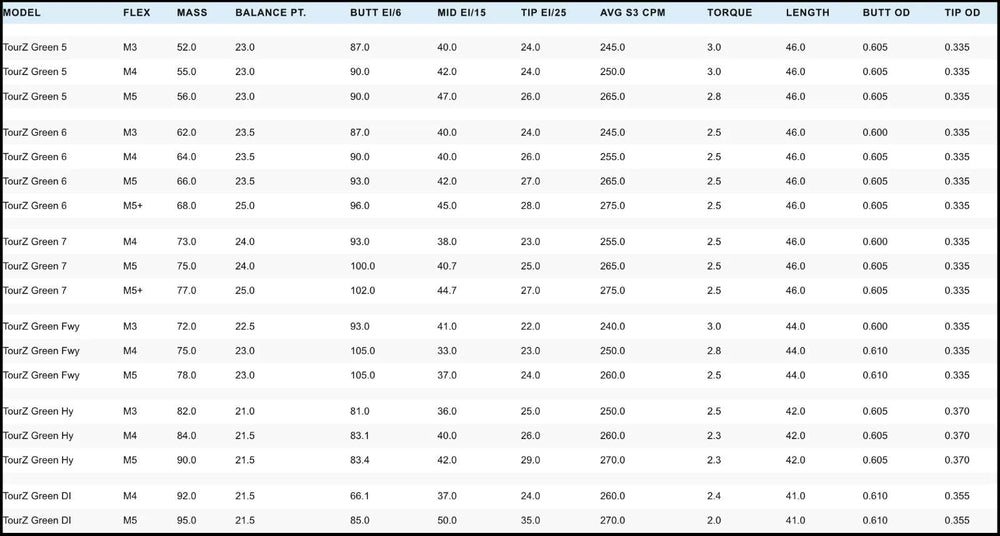 New 2025 ACCRA Tour Z GREEN Fairway Shafts – Authorized Dealers – Custom Built!
