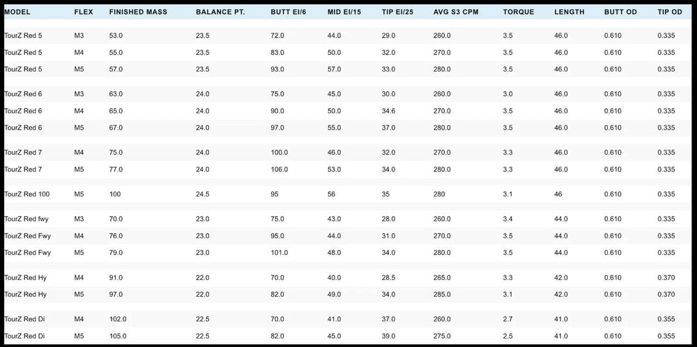 New 2025 ACCRA Tour Z RED 100 M5 Wood Shaft – Authorized Dealers – Custom Built!